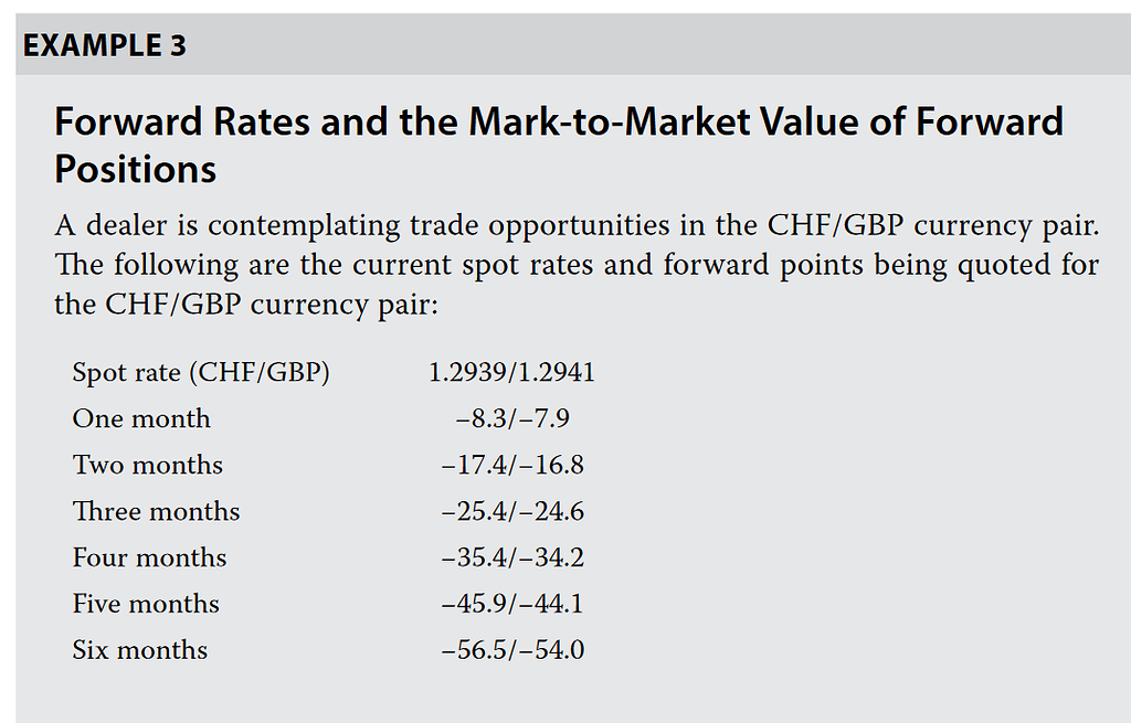 Currency Forwards What Does Delivery Mean In CFA Phrasing And How To Currency Forwards What Does Delivery Mean In CFA Phrasing And How To