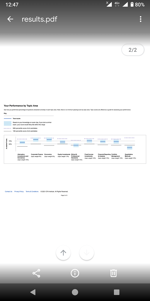 cfa-level-2-result-cfa-level-ii-analystforum