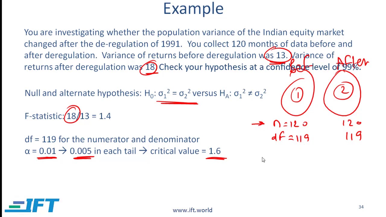 Chi-Square Null Hypothesis